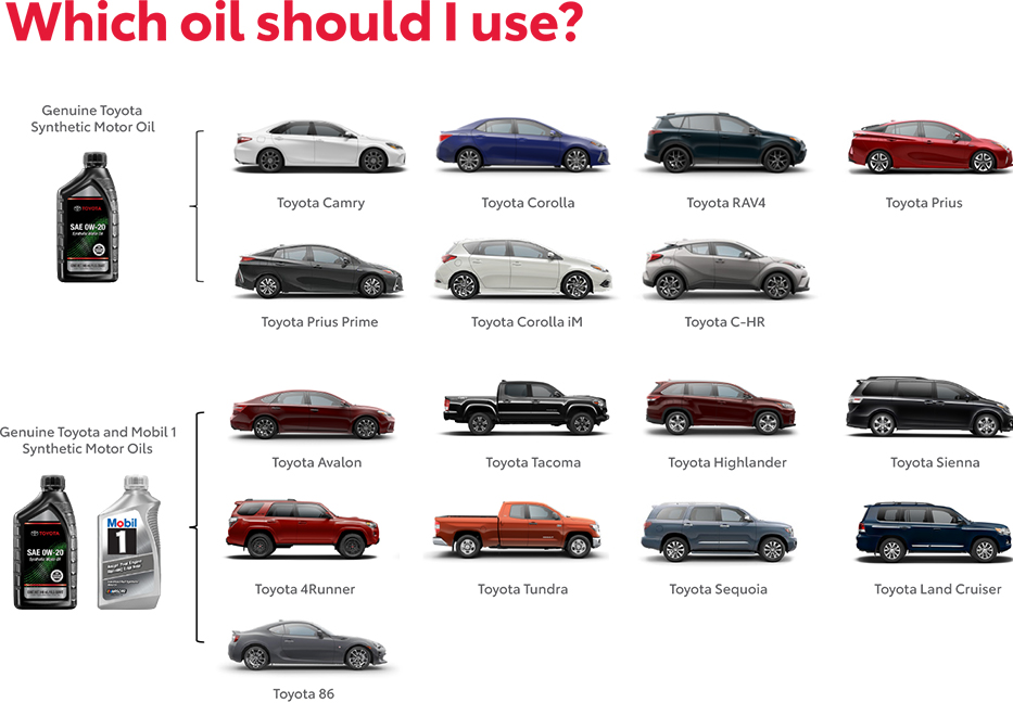 Which Oil Should You use? Contact J. Allen Toyota for more information.